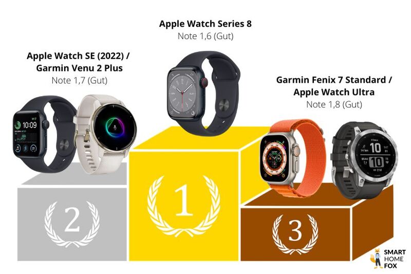 Man sieht die Testsieger der Stiftung Warentest 2023.